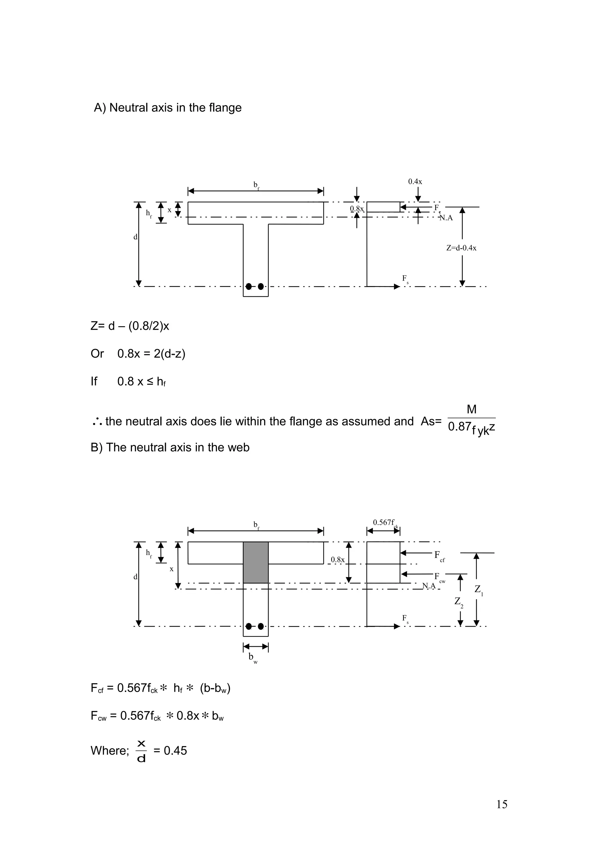 A) Neutral axis in the flange
Z= d – (0.8/2)x
Or 0.8x = 2(d-z)
If 0.8 x ≤ hf
∴the neutral axis does lie within the flange as assumed and As=
M
0.87 zf yk
B) The neutral axis in the web
Fcf = 0.567fck ∗ hf ∗ (b-bw)
Fcw = 0.567fck ∗0.8x∗bw
Where;
d
x
= 0.45
xhf
d
bf
N.A
0.8x Fc
0.4x
Fs
Z=d-0.4x
x
hf
d
bf
N.A
0.8x
Fcf
0.567fck
Fs
Z1
Fcw
Z2
bw
15
 