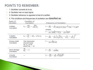  1. Oscillator converts dc to ac.
 2. Oscillator has no input signal.
 3. Oscillator behaviour is opposite to that of a rectifier.
 4. The conditions and frequencies of oscillation are classified as:
 