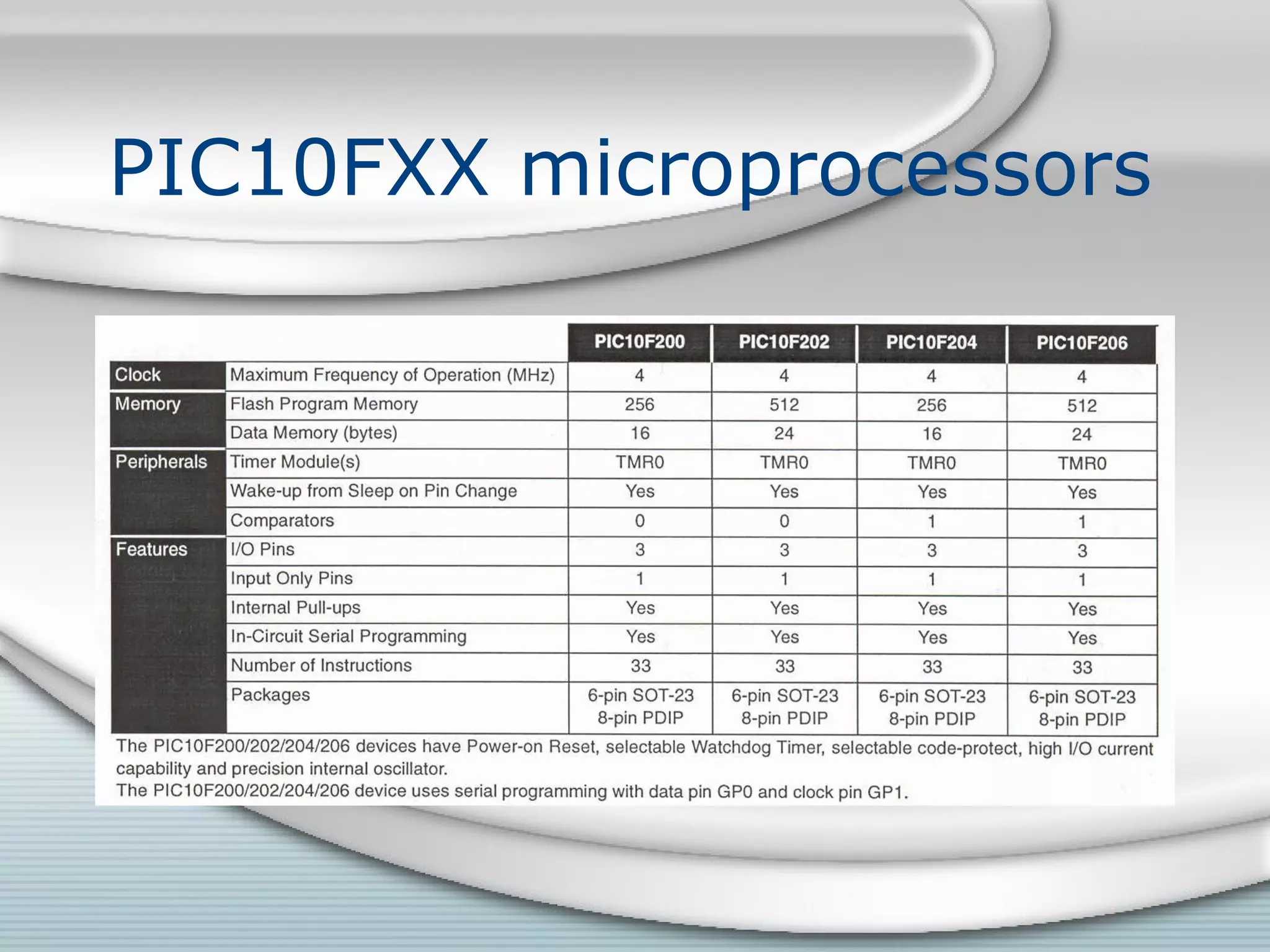 PIC10FXX microprocessors
 