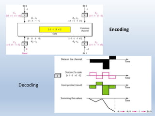 Multiple access protocols in data communication networks | PPTX