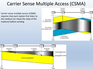 Multiple access protocols in data communication networks | PPT
