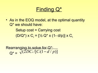 Finding Q*
• As in the EOQ model, at the optimal quantity
Q* we should have:
Setup cost = Carrying cost
(D/Q*) x Cs = [½ Q* x (1- d/p)] x Ch
Rearranging to solve for Q*:
Q* = )]/1(/[2( pdCDC hs −
 