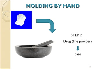MOLDING BY HANDMOLDING BY HAND
44
STEP 2
Drug (fine powder)
base
 