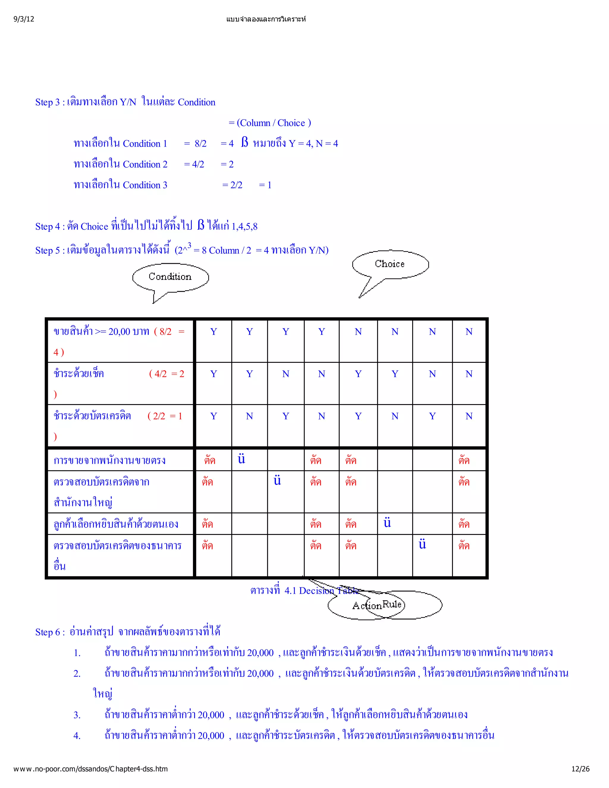 9/3/12                                                   แบบจํ
                                                             าลองและการวิ
                                                                        เคราะห




         Step 3 : เติ อก Y/N ในแตCondition
                    มทางเลื      ละ
                                                        = (Column / Choice )
                 ทางเลื Condition 1
                      อกใน                      = 8/2 = 4 ß หมายถึ = 4, N = 4
                                                                     งY
                 ทางเลื Condition 2
                      อกใน                      = 4/2 = 2
                 ทางเลื Condition 3
                      อกใน                            = 2/2 = 1

         Step 4 : ตัด Choice ที ไปไม ิ ß ได1,4,5,8
                              เ ป ได
                              ่  น   ท้
                                      งไป   แก
                    มข ในตารางได ้ 3 = 8 Column / 2 = 4 ทางเลืY/N)
         Step 5 : เติอมู
                       ล         ดังนี
                                     (2^                       อก




            ขายสิา >= 20,00 บาท ( 8/2 =
                 นค                                 Y         Y        Y         Y     N       N       N    N
            4)
            ชํ วยเช็
              าระด ค          ( 4/2 = 2             Y         Y        N         N     Y       Y       N    N
            )
            ชํ วยบัตรเครดิ ( 2/2 = 1
              าระด       ต                          Y         N        Y         N     Y       N       Y    N
            )
            การขายจากพนักงานขายตรง                 ตัด     ü                  ตัด     ตัด                   ตัด
            ตรวจสอบบัตรเครดิ
                           ตจาก                    ตัด              ü         ตัด     ตัด                   ตัด
            สํ งานใหญ
             านัก
            ลูเลื บสิาด
             กคอกหยินคยตนเอง
               า              ว                    ตัด                        ตัด     ตัด   ü               ตัด
            ตรวจสอบบัตรเครดิ
                           ตของธนาคาร              ตัด                        ตัด     ตัด           ü       ตัด
            อื
             น
             ่
                                                               ตารางที Decision Table
                                                                     ่
                                                                     4.1

         Step 6 : อ าสรุ
                   านคป จากผลลัพธ
                                  ของตารางที
                                           ได
                                           ่
                   1.   ถ นค
                         าขายสิาราคามากกว อเท 20,000 , และลูชํ นด ค , แสดงวนการขายจากพนักงานขายตรง
                                         าหรืากับ            กคระเงิวยเช็
                                                               าา                  าเป
                   2.   ถ นค
                         าขายสิาราคามากกว อเท 20,000 , และลูชํ นด ตรเครดิให
                                         าหรืากับ            กคระเงิวยบั
                                                               าา               ต , ตรวจสอบบัตรเครดิ านักงาน
                                                                                                   ตจากสํ
                      ใหญ
                   3.   ถ นค ํา 20,000 , และลูชํ วยเช็ให าเลื บสิาด
                         าขายสิาราคาต่
                                     ากว          กคระด ค , ลู อกหยินคยตนเอง
                                                     าา              กค              ว
                   4.   ถ นค ํา 20,000 , และลูชํ ตรเครดิให
                         าขายสิาราคาต่
                                     ากว          กคระบั
                                                     าา          ต , ตรวจสอบบัตรเครดิตของธนาคารอื
                                                                                                น
                                                                                                ่

w w w .no-poor.com/dssandos/C hapter4-dss.htm                                                                     12/26
 