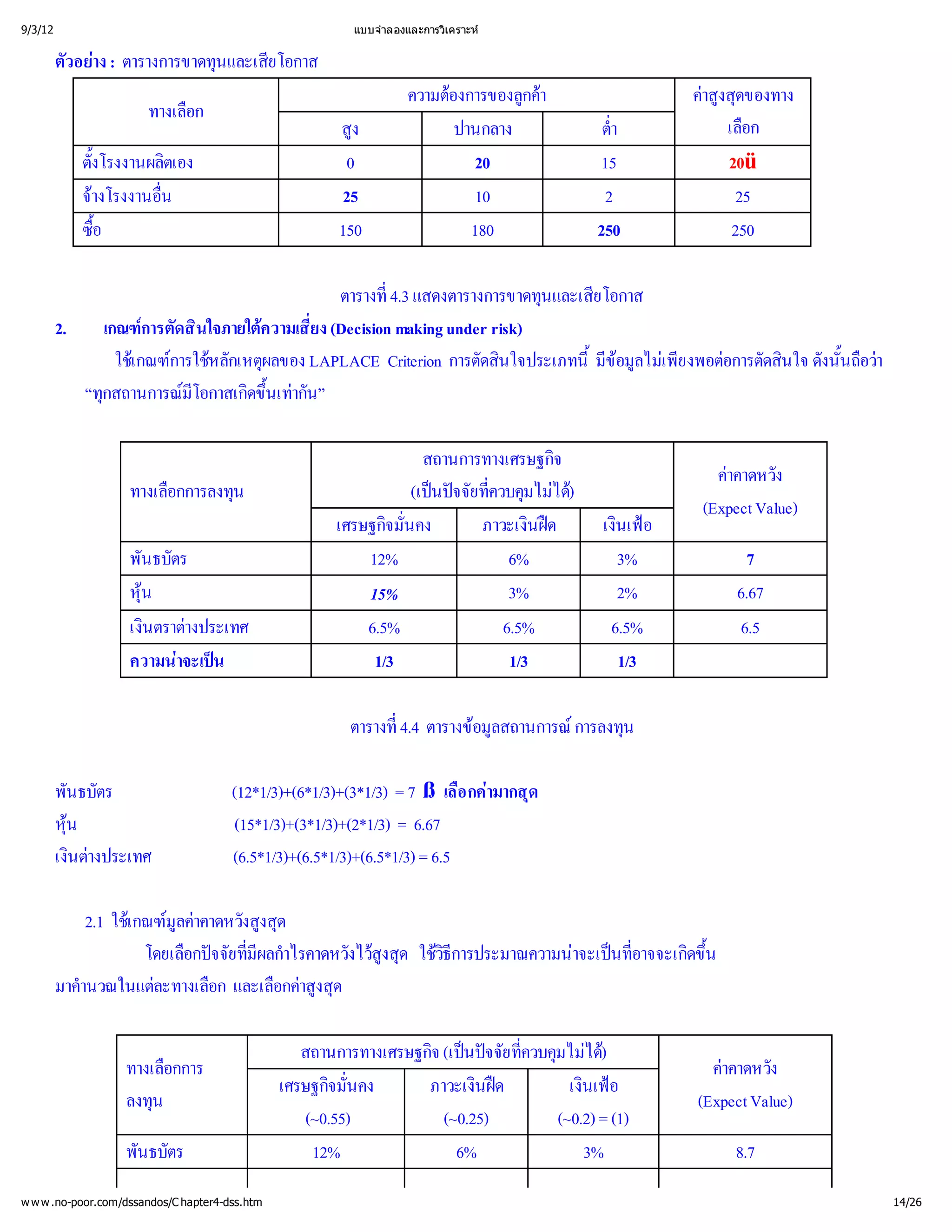 9/3/12                                                   แบบจํ
                                                             าลองและการวิ
                                                                        เคราะห


         ตัวอย ตารางการขาดทุ ยโอกาส
              าง :          นและเสี
                                                                 ความต
                                                                      องการของลู
                                                                               กค
                                                                                 า               คสุ
                                                                                                  าสู ของทาง
                                                                                                    ง ด
                       ทางเลื
                            อก
                                                       สูง             ปานกลาง            ต่
                                                                                           า
                                                                                           ํ         เลือก
            ตั้
              งโรงงานผลิ
                       ตเอง                             0                 20             15          20ü
            จางโรงงานอื
                       น
                       ่                                25                10              2            25
            ซือ
              ้                                        150               180             250          250

                                            ตารางที แสดงตารางการขาดทุ ยโอกาส
                                                  ่
                                                  4.3               นและเสี
         2.   เกณฑ ดสิ
                     การตั นใจภายใต ่(Decision making under risk)
                                   ความเสี
                                         ยง
                ใช การใชกเหตุ LAPLACE Criterion การตัดสิ
                  เ กณฑ หลั ผลของ                             นใจประเภทนี  ไม งพอต ดสิ ดังนั้อว
                                                                          ้ อมู เ พี อการตั นใจ นถื
                                                                          มี ล ย
                                                                           ข                       า
            “ทุ
              กสถานการณ  มี ดขึ ากัน”
                           โอกาสเกิ เท
                                   น
                                   ้

                                                                    สถานการทางเศรษฐกิ
                                                                                    จ
                                                                                                    ค ง
                                                                                                     าคาดหวั
                    ทางเลื
                         อกการลงทุ
                                 น                                (เปจจัยที มไม
                                                                     นป ่  ควบคุ ได )
                                                                                                  (Expect Value)
                                                       เศรษฐกิ คง
                                                              จมั่
                                                                 น         ภาวะเงิด
                                                                                  นฝ เงิ อ
                                                                                         นเฟ
                    พันธบัตร                               12%                 6%        3%              7
                    หุน
                                                          15%                 3%        2%            6.67
                    เงิ างประเทศ
                      นตราต                               6.5%               6.5%      6.5%            6.5
                    ความน น
                           าจะเป                           1/3                1/3       1/3

                                                         ตารางที ตารางข สถานการณ น
                                                               ่
                                                               4.4     อมู
                                                                         ล       การลงทุ

         พันธบัตร                      (12*1/3)+(6*1/3)+(3*1/3) = 7 ß เลื ามากสุ
                                                                           อ กค ด
         หุน
                                       (15*1/3)+(3*1/3)+(2*1/3) = 6.67
         เงิางประเทศ
           นต                         (6.5*1/3)+(6.5*1/3)+(6.5*1/3) = 6.5

             2.1 ใช มูคาดหวังสู
                   เ กณฑ า
                          ลค      งสุ
                                     ด
                      โดยเลื จจัยที าไรคาดหวังไว ด ใช ารประมาณความน นที ดขึ
                           อกป ่ มี
                                   ผลกํ         สู วิ
                                                 งสุ ธีก             าจะเป่
                                                                           อาจจะเกิน
                                                                                   ้
         มาคํ
            านวณในแต อก และเลื าสู
                       ละทางเลื      อกคสุ
                                         ง ด

                                                   สถานการทางเศรษฐกิ นป ที มไม
                                                                   จ (เปจจัย ่
                                                                              ควบคุ ได  )
                   ทางเลือกการ                                                                     ค ง
                                                                                                    าคาดหวั
                                                เศรษฐกิ คง
                                                       จมั่
                                                          น        ภาวะเงิด
                                                                          นฝ       เงิ อ
                                                                                      นเฟ
                   ลงทุน                                                                         (Expect Value)
                                                    (~0.55)          (~0.25)      (~0.2) = (1)
                   พันธบัตร                          12%               6%             3%              8.7

w w w .no-poor.com/dssandos/C hapter4-dss.htm                                                                      14/26
 