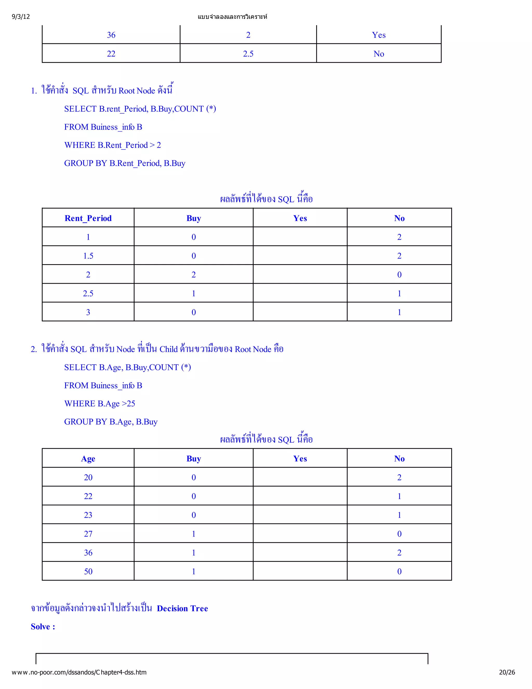 9/3/12                                            แบบจํ
                                                      าลองและการวิ
                                                                 เคราะห


                               36                               2                Yes
                               22                              2.5               No

         1. ใช ่ สํ บ Root Node ดังนี
              คํ SQL าหรั
               าสัง                          ้
                  SELECT B.rent_Period, B.Buy,COUNT (*)
                  FROM Buiness_info B
                  WHERE B.Rent_Period > 2
                  GROUP BY B.Rent_Period, B.Buy

                                                          ผลลัพธ ของ SQL นี
                                                                ที
                                                                 ได
                                                                 ่         คื
                                                                           ้ อ
                 Rent_Period                    Buy                      Yes           No
                      1                          0                                     2
                     1.5                         0                                     2
                      2                          2                                     0
                     2.5                         1                                     1
                      3                          0                                     1

         2. ใช ่ สํ บ Node ที Child ด อของ Root Node คื
              คํ SQL าหรั
               าสัง                   เ ป
                                      ่  น   านขวามื            อ
                  SELECT B.Age, B.Buy,COUNT (*)
                  FROM Buiness_info B
                  WHERE B.Age >25
                  GROUP BY B.Age, B.Buy
                                                    ผลลัพธ ของ SQL นี
                                                          ที
                                                           ได
                                                           ่         คื
                                                                     ้ อ
                     Age                      Buy                  Yes                 No
                      20                        0                                      2
                      22                        0                                      1
                      23                        0                                      1
                      27                        1                                      0
                      36                        1                                      2
                      50                        1                                      0

         จากข ดังกล าไปสร น Decision Tree
              อมู าวจงนํ างเป
                 ล
         Solve :


w w w .no-poor.com/dssandos/C hapter4-dss.htm                                               20/26
 