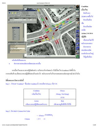 9/3/12                                                แบบจํ
                                                          าลองและการวิ
                                                                     เคราะห


                                                                                                             Condition
                                                                                                             (เงื
                                                                                                                อ นไข)
                                                                                                                ่
                                                                                                        1.       สิาราคา
                                                                                                                   นค
                                                                                                             20,000 บาทขึ นไป
                                                                                                                          ้
                                                                                                        2.       ชํ วยด
                                                                                                                   าระด วย
                                                                                                             เช็ค
                                                                                                        3.       ชํ วยบัตร
                                                                                                                   าระด
                                                                                                             เครดิ ต
                                                                                                             Action ( แนวทาง
                                                                                                             ปฏิิ บัต)
                                                                                                        1.       เลือกขายโดยใช
                                                                                                             พนักงานขายตรง
                                                                                                        2.       ทําการตรวจ
                                                                                                             สอบบัตรเครดิ ต
                                                                                                             จากสํ งานใหญ
                                                                                                                    านัก
                                                                                                        3.       ให าเลื
                                                                                                                     ลู อก
                                                                                                                      กค
               หยินคยตนเอง
                 บสิาด ว
            4.   ทํ
                  าการตรวจสอบบัตรเครดิ
                                     ตของธนาคารอื
                                                น
                                                ่

                จากเงื
                     อนไขและแนวทางปฏิ งกลจงวิ หาคํ า ถงื (Condition) เกิ ใน
                     ่               บัตดั าว เ คราะห าตอบวามีนไข
                                                                เ่อ            ดขึ
                                                                                 น
                                                                                 ้
         การขายสิา จะเลื
                นค อกแนวทางปฏิ ับทางร างไร พนักงานขายในร
                                 บัติ านอย
                                    ก                        านควรตอบสนองต การณางไรบ
                                                                          อเหตุ อย าง

         มีตอนการวิ ดังนี
          ขั้
            น         เคราะห ้
         Step 1 : กํ “Condition” ซึ ละ Condition มี อก (Choice) คื
                   าหนด           งแต
                                  ่               2 ทางเลื       อ Y/N

                                                   Condition                            Choice
                                                 (เติ่
                                                    มเงื
                                                       อนไข)                      (Doing / Not Doing)
                                                                                        (Y/N)
                                                    Action                               Rule
                                          (เติ
                                             มแนวทางปฏิ องพนักงาน)
                                                      บัติ
                                                         ข                     (พิ
                                                                                 จาณากฎขป )
                                                                                           อที ไปได
                                                                                              เ น
                                                                                              ่

         Step 2 : คํ Column ของ Table
                   านวณหา
                                                      = (Choice ^Condition)
                                        Column        = 2^3 = 8

w w w .no-poor.com/dssandos/C hapter4-dss.htm                                                                              11/26
 