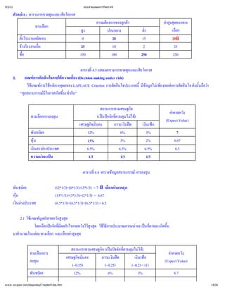 9/3/12                                                   แบบจํ
                                                             าลองและการวิ
                                                                        เคราะห


         ตัวอย ตารางการขาดทุ ยโอกาส
              าง :          นและเสี
                                                                 ความต
                                                                      องการของลู
                                                                               กค
                                                                                 า               คสุ
                                                                                                  าสู ของทาง
                                                                                                    ง ด
                       ทางเลื
                            อก
                                                       สูง             ปานกลาง            ต่
                                                                                           า
                                                                                           ํ         เลือก
            ตั้
              งโรงงานผลิ
                       ตเอง                             0                 20             15          20ü
            จางโรงงานอื
                       น
                       ่                                25                10              2            25
            ซือ
              ้                                        150               180             250          250

                                            ตารางที แสดงตารางการขาดทุ ยโอกาส
                                                  ่
                                                  4.3               นและเสี
         2.   เกณฑ ดสิ
                     การตั นใจภายใต ่(Decision making under risk)
                                   ความเสี
                                         ยง
                ใช การใชกเหตุ LAPLACE Criterion การตัดสิ
                  เ กณฑ หลั ผลของ                             นใจประเภทนี  ไม งพอต ดสิ ดังนั้อว
                                                                          ้ อมู เ พี อการตั นใจ นถื
                                                                          มี ล ย
                                                                           ข                       า
            “ทุ
              กสถานการณ  มี ดขึ ากัน”
                           โอกาสเกิ เท
                                   น
                                   ้

                                                                    สถานการทางเศรษฐกิ
                                                                                    จ
                                                                                                    ค ง
                                                                                                     าคาดหวั
                    ทางเลื
                         อกการลงทุ
                                 น                                (เปจจัยที มไม
                                                                     นป ่  ควบคุ ได )
                                                                                                  (Expect Value)
                                                       เศรษฐกิ คง
                                                              จมั่
                                                                 น         ภาวะเงิด
                                                                                  นฝ เงิ อ
                                                                                         นเฟ
                    พันธบัตร                               12%                 6%        3%              7
                    หุน
                                                          15%                 3%        2%            6.67
                    เงิ างประเทศ
                      นตราต                               6.5%               6.5%      6.5%            6.5
                    ความน น
                           าจะเป                           1/3                1/3       1/3

                                                         ตารางที ตารางข สถานการณ น
                                                               ่
                                                               4.4     อมู
                                                                         ล       การลงทุ

         พันธบัตร                      (12*1/3)+(6*1/3)+(3*1/3) = 7 ß เลื ามากสุ
                                                                           อ กค ด
         หุน
                                       (15*1/3)+(3*1/3)+(2*1/3) = 6.67
         เงิางประเทศ
           นต                         (6.5*1/3)+(6.5*1/3)+(6.5*1/3) = 6.5

             2.1 ใช มูคาดหวังสู
                   เ กณฑ า
                          ลค      งสุ
                                     ด
                      โดยเลื จจัยที าไรคาดหวังไว ด ใช ารประมาณความน นที ดขึ
                           อกป ่ มี
                                   ผลกํ         สู วิ
                                                 งสุ ธีก             าจะเป่
                                                                           อาจจะเกิน
                                                                                   ้
         มาคํ
            านวณในแต อก และเลื าสู
                       ละทางเลื      อกคสุ
                                         ง ด

                                                   สถานการทางเศรษฐกิ นป ที มไม
                                                                   จ (เปจจัย ่
                                                                              ควบคุ ได  )
                   ทางเลือกการ                                                                     ค ง
                                                                                                    าคาดหวั
                                                เศรษฐกิ คง
                                                       จมั่
                                                          น        ภาวะเงิด
                                                                          นฝ       เงิ อ
                                                                                      นเฟ
                   ลงทุน                                                                         (Expect Value)
                                                    (~0.55)          (~0.25)      (~0.2) = (1)
                   พันธบัตร                          12%               6%             3%              8.7

w w w .no-poor.com/dssandos/C hapter4-dss.htm                                                                      14/26
 