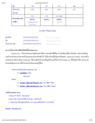 9/3/12                                                          แบบจํ
                                                                    าลองและการวิ
                                                                               เคราะห


                   หุน
                                                      15%                      3%             2%      9.4
                   เงิ าง
                     นตราต                            6.5%                    6.5%           6.5%     6.5
                   ประเทศ
                                                       33.5                     15.5     11.5 (60.5)
                   ประมาณความน
                              า                      55.37%                   25.62%      19.01%
                   จะเป
                       น                        (33.5*100/60.5)=55.37%                     รวม = 100
                                                     55.37% = 0.55


                                                                         ตารางที ข การลงทุ
                                                                               ่ อมู น
                                                                               4.5 ล

         พันธบัตร                      (12*.55)+(6*.25)+(3*.2)                    = …………………….
         หุน
                                       (15*.55)+(3*.25)+(2*.2)                   = …………………….
         เงิางประเทศ
           นต                         (6.5*.55)+(6.5*.25)+(6.5*.2)               = ……………………..

         4.6 การวิ การตัดสิ
                  เคราะห นใจโดยใช         Decision Tree
                  Decision Tree เป าลองทางคณิ เพื
                                   นแบบจํ             ตศาสตร่ อการหาทางเลื ่ ุ าหรับป ่างเลื อย โดยการนํ มู
                                                                          อกที ด สํ ญหาที อกน
                                                                             ดี
                                                                              ทีส
                                                                                ่         มี
                                                                                           ท             าข
                                                                                                           อล
         มาสร าลองการพยากรณ ปแบบของโครงสรนไม่ ารเรี  ลแบบมี อน Supervied Learning) สามารถสร
              างแบบจํ                 ในรู                 างต ซึ ยนรู
                                                                    งมี
                                                                      ก      ขอมู ครู  ส                     าง
         แบบจํ าลองการจัดหมวดหมู  (Clustering) ได  อย อมู ํ ล า(Training set) ได ตโนมัติ
                                                  จากกลุ างของข ที
                                                        มตัว          ล่กาหนดไว  วงหน      โดยอั    และสามารถ
         พยากรณ ของรายการที เ คยนํ ดหมวดหมู 
                 กลุม
                                ยังไม ามาจั
                                 ่                        ได
                                                           วย
                                                             ด

                 การทํ กอยู ปของกฎ (Rule) เช
                      างานมั  ในรู               น
                          IF (condition ) Then
                                  Statement;
                 ตัวอย
                      าง
                          IF Income = High and Married = No Then Risk = Poor
                          IF Income = High and Married = Yes Then Risk = Good

         องค
            ประกอบของ Tree
            1.Node แรก เรี า “Root Node”
                          ยกว
            2. Root Node จะแตกออกเป ลู
                                   น Node ก “Child Node”
            3. Child Node ก็ ลู วเอง และ Node สุ ยเรี า “Leaf Node”
                           จะมีกของตั              ดท ยกว
                                                      า

         ตัวอย Decision Tree
              าง :



w w w .no-poor.com/dssandos/C hapter4-dss.htm                                                                  15/26
 