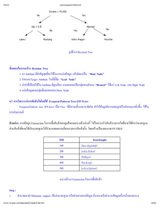 9/3/12                                          แบบจํ
                                                    าลองและการวิ
                                                               เคราะห




                                                        รู่ Decision Tree
                                                         ปที
                                                           4.9



         ขั้
           นตอนในการสรDecision Tree
                        าง
                                 ่ ดที ในการแบ มู วคัดมาเป“Root Node”
                1. หา Attribute ที ญสุ ะใช
                                 สํ ่
                                  าคั  จ        งข แล น
                                                  อล
                2. กํ Target Attribute ในทีื“Leaf Node”
                    าหนด                  นี
                                          ่อค
                                            ้
                3. นํที ปไดAttribute ที อก มาแตกออกเป  วเอง “Branch” ได Left Node และ Right Node
                    าคป ใน
                      า่ เ น              ถู
                                          ่กเลื         นกลุ
                                                           มของตั         แก
                4. แบ มู ่
                     งข ตามกลุแตกออกของ Root Node
                        อล         มที

         4.7 การวิ การตัดสิ
                 เคราะห นใจโดยใช          Frequent Patterns Tree (FP-Tree)
                 Frequent Patterns tree (FP-tree) เป ที ้
                                                    น Tree ่ นและกะทัดรัด ทํ ข มี
                                                            มีความสั         าให ล ความสมบูในตัวเองมากยิ ใช
                                                                                อมู        รณ          งขึ
                                                                                                        ่ ใน
                                                                                                          น
                                                                                                          ้
         การนับความถี่

         ตัวอย จากข Transaction ในการซื ค กค
              าง :   อมู
                       ล                อสิ
                                        ้ าของลูตามตารางขางนี วิ ว ค
                                          น         า        างล ้ เ คราะหน ารายการใดที ต่ามาตรฐาน
                                                                  ให      าสิ          ขายได
                                                                                        ่ ํ  ากว
         ส นค ายได มาตรฐานให
           วนสิาที เ กิ
                   ข
                   ่ น              นํ
                                     ามาแสดงความถี
                                                 ของรายการสิานั้
                                                 ่         นค โดยสร นแผนภาพ FP-TREE
                                                               น    างเป

                                                TID                              Item bought
                                                100                 {f,a,c,d,g,I,m,p}
                                                200                 {a,b,c,f,l,m,o}
                                                300                 {b,f,h,j,o}
                                                400                 {b,c,k,s,p}
                                                500                 {a,f,c,e,l,p,m,n}

                                                ตารางที Transaction ในการซื ค
                                                      ่
                                                      4.6                 อสิ
                                                                          ้ า
                                                                            น

         Step :
         1.     คํ
                 านวณหาค
                        า Minimum support เปามาตรฐาน หรืกลางของข นั่ งจํ อมู ่ ่
                                            นค         อค
                                                          า      อมูนหมายถึนวนข ครึ งของตาราง
                                                                   ล       า    ล งหนึ
w w w .no-poor.com/dssandos/C hapter4-dss.htm                                                                   16/26
 