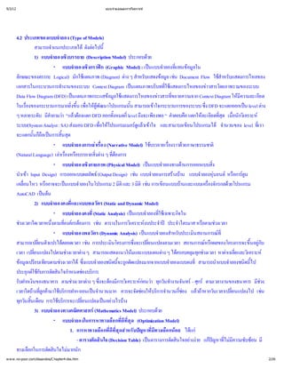 9/3/12                                                 แบบจํ
                                                           าลองและการวิ
                                                                      เคราะห




         4.2 ประเภทของแบบจํ (Type of Models)
                                าลอง
                   สามารถจํ าแนกประเภทไดต ้ ดัง อไปนี
                   1) แบบจํ งบรรยาย (Description Model) ประกอบด
                             าลองเชิ                                             วย
                            · แบบจํ งกราฟ
                                         าลองเชิ ก (Graphic Model) : เป าลองที อมู
                                                                                  นแบบจํ ่ ลใน   แทนข
         ลักษณะของตรรกะ Logical) มักใช      แผนภาพ (Diagram) ต สํ บแสดงข เช
                                                                     าง ๆ าหรั          อมู น Document Flow ใช บแสดงการไหลของ
                                                                                            ล                         สํ
                                                                                                                       าหรั
         เอกสารในกระบวนการทํ     างานของระบบ Context Diagram เป         นแผนภาพบริ ่ สดงการไหลของข
                                                                                     บทที  ใชแ                าวสารโดยภาพรวมของระบบ
         Data Flow Diagram (DFD) เป   นแผนภาพกระแสข ใช   อมู แสดงการไหลของข ่
                                                               ล                      าวสารที  ขยายความจาก Context Diagram ให มี
                                                                                                                                ความละเอี ยด
         ในเรืองของกระบวนการมากยิ เพื ผูนาโปรแกรมนั้
              ่                        งขึ อใหัฒ
                                       ่ ่ 
                                          น
                                          ้           พ                 น สามารถเข าใจกระบวนการของระบบ ซึ จะแตกออกเป ต
                                                                                                              ง DFD
                                                                                                              ่                   น level าง
         ๆ หลายระดับ มี า “แล งแตก DFD ออกทั้ ่ ถึ ยงพอ “ คํ อ แตกให ยดที เมืกวิ
                          คํ
                           าถามว วต      อ                   งหมดกี งจะเพี
                                                                       level                   าตอบคื ละเอี ่ ่ เ คราะห
                                                                                                                      สุ อนั
                                                                                                                        ด
         ระบบ(System Analyst : SA) ส DFD เพื โปรแกรมเมอร วเข และสามารถเขี
                                        งมอบ           อให
                                                       ่                    ดู าใจ
                                                                             แล                       ยนโปรแกรมไดานวนของ level ที
                                                                                                                       จํ                เ รา
                                                                                                                                         ่
         จะแตกนั้ถืนการสิด
                  นก็  อเป ้    นสุ
                            · แบบจํ      าลองการเล ง (Narrative Model) ใช
                                                    าเรือ
                                                        ่                         บรรยายเรื วยภาษาธรรมชาติ
                                                                                             องราวด
                                                                                             ่
         (Natural Language) เล งหรื
                                าเรื อบรรยายสิง ๆ ที
                                   อ
                                   ่                 งต ต
                                                     ่ ่า       องการ
                            · แบบจํ งกายภาพ (Physical Model) เป าลองทางด
                                         าลองเชิ                                 นแบบจํ             านการออกแบบสิ ง
                                                                                                                  ่
         นํา Input Design) การออกแบบผลลัพธ Design) เช าลองการสราน แบบจํ  หรื ตู
           าเข                                       (Output               น แบบจํ             างบ        าลองหุ นยนต อการ    น
         เคลื หรื
             อนไหว ออาจจะเป าลองในโปรแกรม 2 มิ 3 มิ น การเขี านและแบบเครื กรกลด
             ่                     นแบบจํ                         ติ ติ
                                                                    และ        เช ยนแบบบ                      องจั
                                                                                                                ่          วยโปรแกรม
         AutoCAD เปน  นต
                   2) แบบจํ  าลองคงที  และแบบพลวัตร (Static and Dynamic Model)
                                       ่
                            · แบบจํ      าลองคงที Analysis) เป าลองทีฉพาะกิ
                                                  ่(Static                นแบบจํ ่     ใช จใน
                                                                                         เ
         ชวงเวลาใดเวลาหนึ ่ กรต เชตารางในการวิ งบประจํ ประจํ
                            งตามที
                            ่ องค องการ น                              เ คราะห าป าไตรมาส หรื วงเวลา      อตามช
                            · แบบจํ      าลองพลวัตร (Dynamic Analysis) เป าลองสํ บประเมิ
                                                                                นแบบจํ าหรั              นสถานการณ   ที
                                                                                                                       ่
         สามารถเปลี วแปรได
                     ยนตั
                     ่            ตลอดเวลา เช น การประเมิ    นโครงการซึ ่ งจะเปลี
                                                                           ่ ยนแปลงตามเวลา สถานการณ ผลของโครงการจะขึ 
                                                                                                              หรือ                   นอยู
                                                                                                                                     ้ กับ
         เวลา เปลี ยนแปลงไปตามช าง ๆ สามารถแสดงแนวโน
                   ่                วงเวลาต                              มและแบบแผนต ได มทุ งเวลา หาค ่ เ คราะห
                                                                                        าง ๆ ครอบคลุกช      ว            าเฉลี
                                                                                                                              ยและวิ
         ข เปรี ยบตามช
           อมู ยบเที วงเวลาได แบบจํ ดนี กตัดแปลงมากจากแบบจํ
              ล                             ซึ าลองชนิ้
                                             ง
                                             ่                   จะถู                         าลองแบบคงที ่สามารถนํ าลองชนิ้
                                                                                                                     าแบบจํ ดนี      ไป
         ประยุ ช ดสิ าหนดช การ
               กต ับการตั นใจกํ องบริ
                 ใก
         รับฝากเงินของธนาคาร ตามช าง ๆ ซึ องมี เ คราะห า ทุ ทํ นทรกร
                                       วงเวลาต ่      งจะต การวิ ก กวัน างานจั – ศุ ตามเวลางานของธนาคาร มี
                                                                               อนว                                                      ชวง
         เวลาใดบ่ ามาใช ารฝาก-ถอนเปานวนมาก ควรจะจัดช บริ านวนกี แลหากวันเวลาเปลี
                  างทีลู บริ
                       กค ก                      นจํ                         องให ารจํ ่ วถ
                                                                                      ก            ช
                                                                                                    อง      า                ยนแปลงไป เช
                                                                                                                             ่              น
         ทุ สิ อน การใช ารจะเปลี
           กวัน ้
                นเดื           บริก          ยนแปลงเป างไรบ
                                             ่            นอย าง
                   3) แบบจํ  าลองทางคณิ   ตศาสตร   (Mathematics Model) ประกอบด      วย
                            · แบบจํ      าลองในการหาทางเลื ่ี (Optimization Model)
                                                              อ กที่
                                                                   ดีุ
                                                                     ทส ด
                                      1. การหาทางเลื ่ีสํ บป ่างเลื อ ย ได
                                                        อ กที่ าหรั ญหาที อ กน แก
                                                             ดีุ
                                                              ทส ด                 มีท
                                          - ตารางตัดสิ (Decision Table) เป
                                                        นใจ                      นตารางการตัดสิ างง แกหาที ี บซ มี
                                                                                                  นใจอยาย ป ่ ความซั อน
                                                                                                                  ญ ไม     ม
         ทางเลือกในการตัดสิ มากนัก
                             นใจไม
w w w .no-poor.com/dssandos/C hapter4-dss.htm                                                                                               2/26
 
