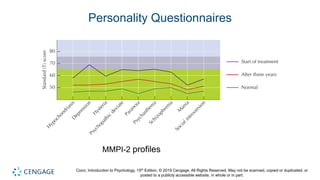 Coon, Introduction to Psychology, 15th Edition. © 2019 Cengage. All Rights Reserved. May not be scanned, copied or duplicated, or
posted to a publicly accessible website, in whole or in part.
Personality Questionnaires
MMPI-2 profiles
 