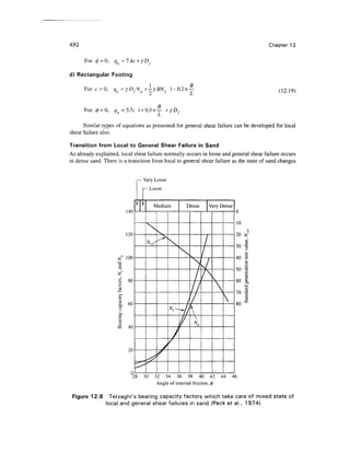 492 Chapter 12
For 0 = 0, qu = 7.4c + yDf
d) Rectangular Footing
For c = 0, qii=yDfNq+-yBNY l-0.2x — (12.19)
For 0-0, o =5.7c l + 0.3x— + YD,
" L f
Similar types of equations as presented for general shear failure can be developed for local
shear failure also.
Transition from Local to General Shear Failure in Sand
As already explained, local shear failure normally occurs in loose and general shear failure occurs
in dense sand. There is a transitionfrom local to general shear failure as the state of sand changes
140
120
100

1 ' 1 '
^
/ery Loose
- Loose
Medium

Nm-
•^

>
y
/
"^
^v
/
/
Dense Very Dense

/
I/
V
^
N
/
//
/

^
/
/jAs


o
o
^
j
a
-

L
f
t
-
f
^
(
j
J
K
>
^
o
o
o
o
o
o
o
o
o
Standard
penetration
test
value,
N
cor
60
40
20
°28 30 32 34 36 38 40 42 44 46
Angle of internal friction, 0
Figure 12.8 Terzaghi's bearing capacity factors which take care of mixed state of
local and general shear failures in sand (Peck et al., 1974)
 