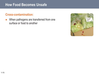 How Food Becomes Unsafe
Cross-contamination:
 When pathogens are transferred from one
surface or food to another
1-15
 