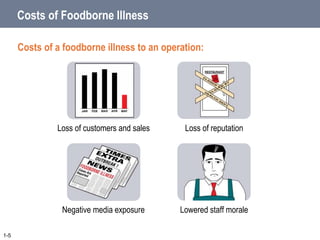 Costs of Foodborne Illness
Costs of a foodborne illness to an operation:
1-5
Loss of reputation
Loss of customers and sale...