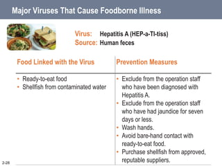 2-29
Major Viruses That Cause Foodborne Illness
Food Linked with the Virus Prevention Measures
• Ready-to-eat food
• Shell...