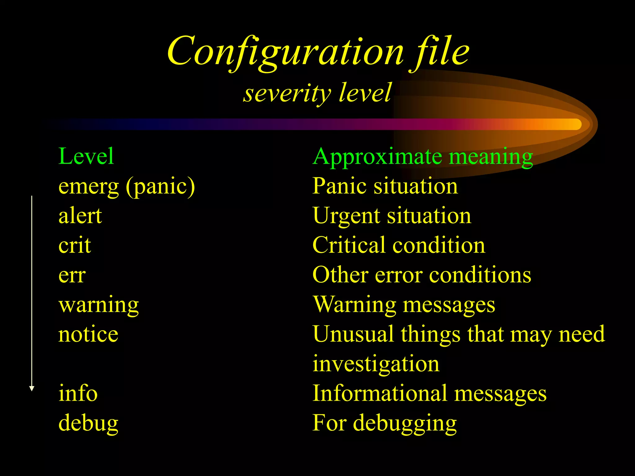 Configuration file
severity level
Level Approximate meaning
emerg (panic) Panic situation
alert Urgent situation
crit Critical condition
err Other error conditions
warning Warning messages
notice Unusual things that may need
investigation
info Informational messages
debug For debugging
 