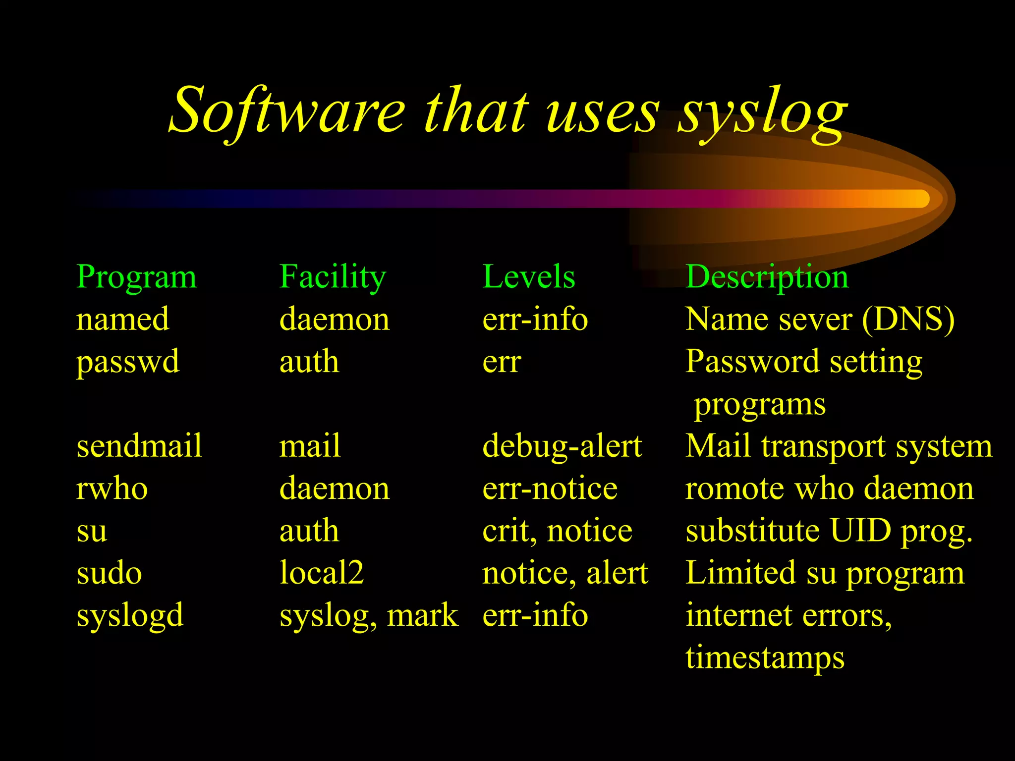 Software that uses syslog
Program Facility Levels Description
named daemon err-info Name sever (DNS)
passwd auth err Password setting
programs
sendmail mail debug-alert Mail transport system
rwho daemon err-notice romote who daemon
su auth crit, notice substitute UID prog.
sudo local2 notice, alert Limited su program
syslogd syslog, mark err-info internet errors,
timestamps
 