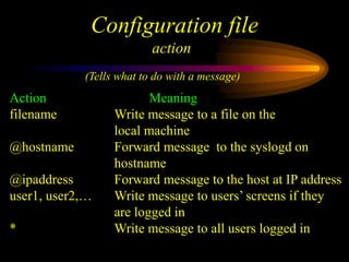 Configuration file
action
(Tells what to do with a message)
Action Meaning
filename Write message to a file on the
local machine
@hostname Forward message to the syslogd on
hostname
@ipaddress Forward message to the host at IP address
user1, user2,… Write message to users’ screens if they
are logged in
* Write message to all users logged in
 