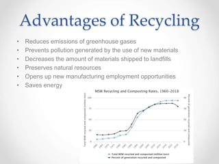 Advantages of Recycling
• Reduces emissions of greenhouse gases
• Prevents pollution generated by the use of new materials
• Decreases the amount of materials shipped to landfills
• Preserves natural resources
• Opens up new manufacturing employment opportunities
• Saves energy
 