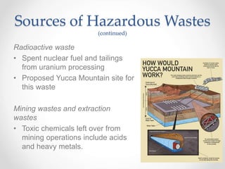 Sources of Hazardous Wastes
(continued)
Radioactive waste
• Spent nuclear fuel and tailings
from uranium processing
• Proposed Yucca Mountain site for
this waste
Mining wastes and extraction
wastes
• Toxic chemicals left over from
mining operations include acids
and heavy metals.
 