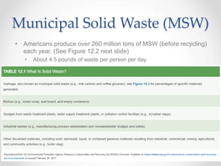 Municipal Solid Waste (MSW)
• Americans produce over 260 million tons of MSW (before recycling)
each year. (See Figure 12.2 next slide)
• About 4.5 pounds of waste per person per day
 
