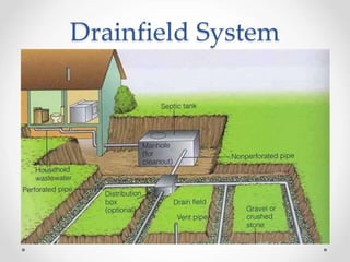 Drainfield System
 