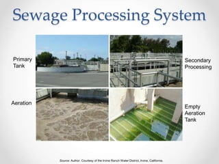 Sewage Processing System
Primary
Tank
Secondary
Processing
Aeration
Empty
Aeration
Tank
Source: Author. Courtesy of the Irvine Ranch Water District, Irvine, California.
 