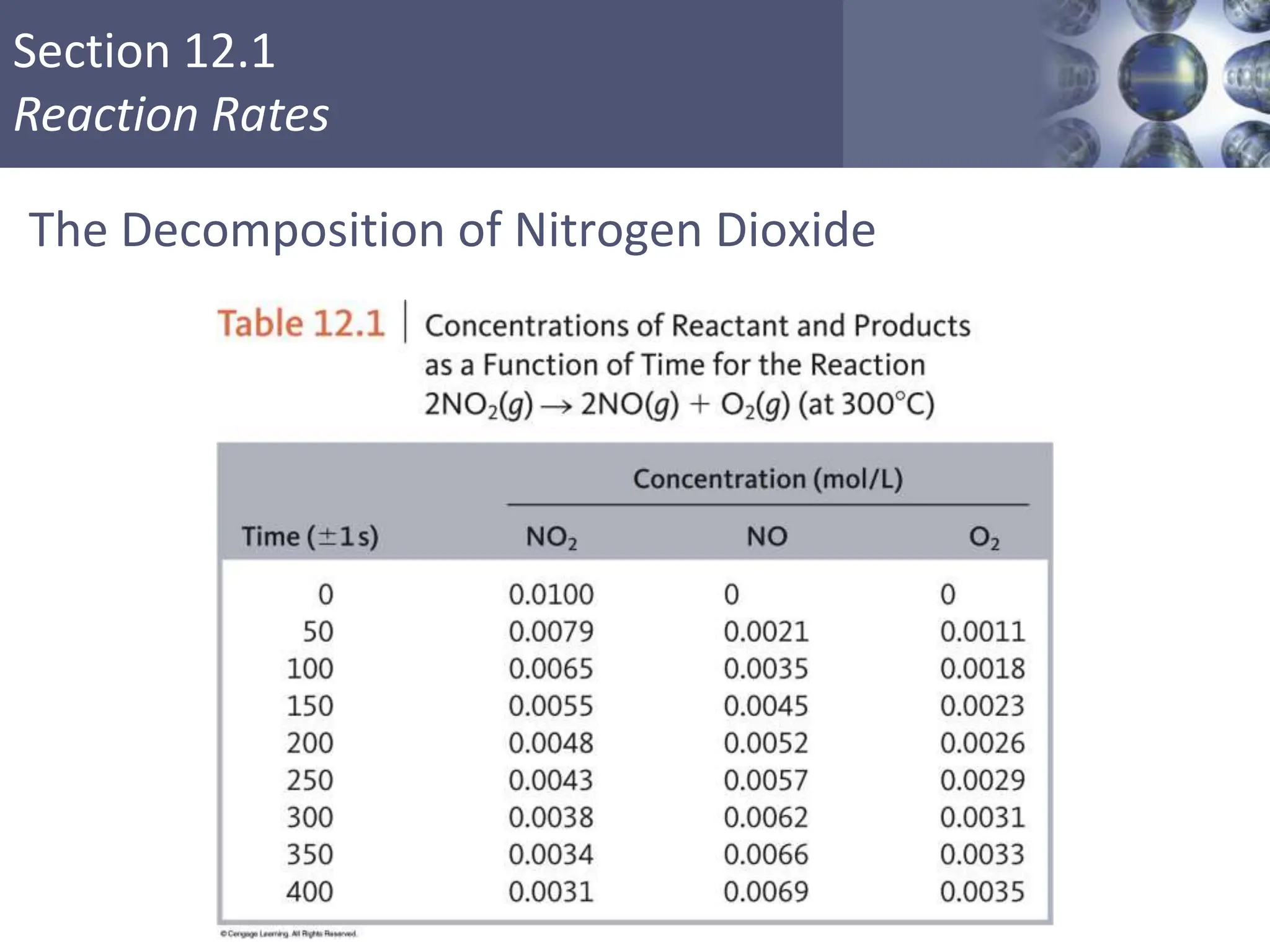 Section 12.1
Reaction Rates
Copyright © Cengage Learning. All rights reserved 3
The Decomposition of Nitrogen Dioxide
 