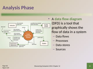 Chapterwise ICT: Exploring Information System Development | PPTX