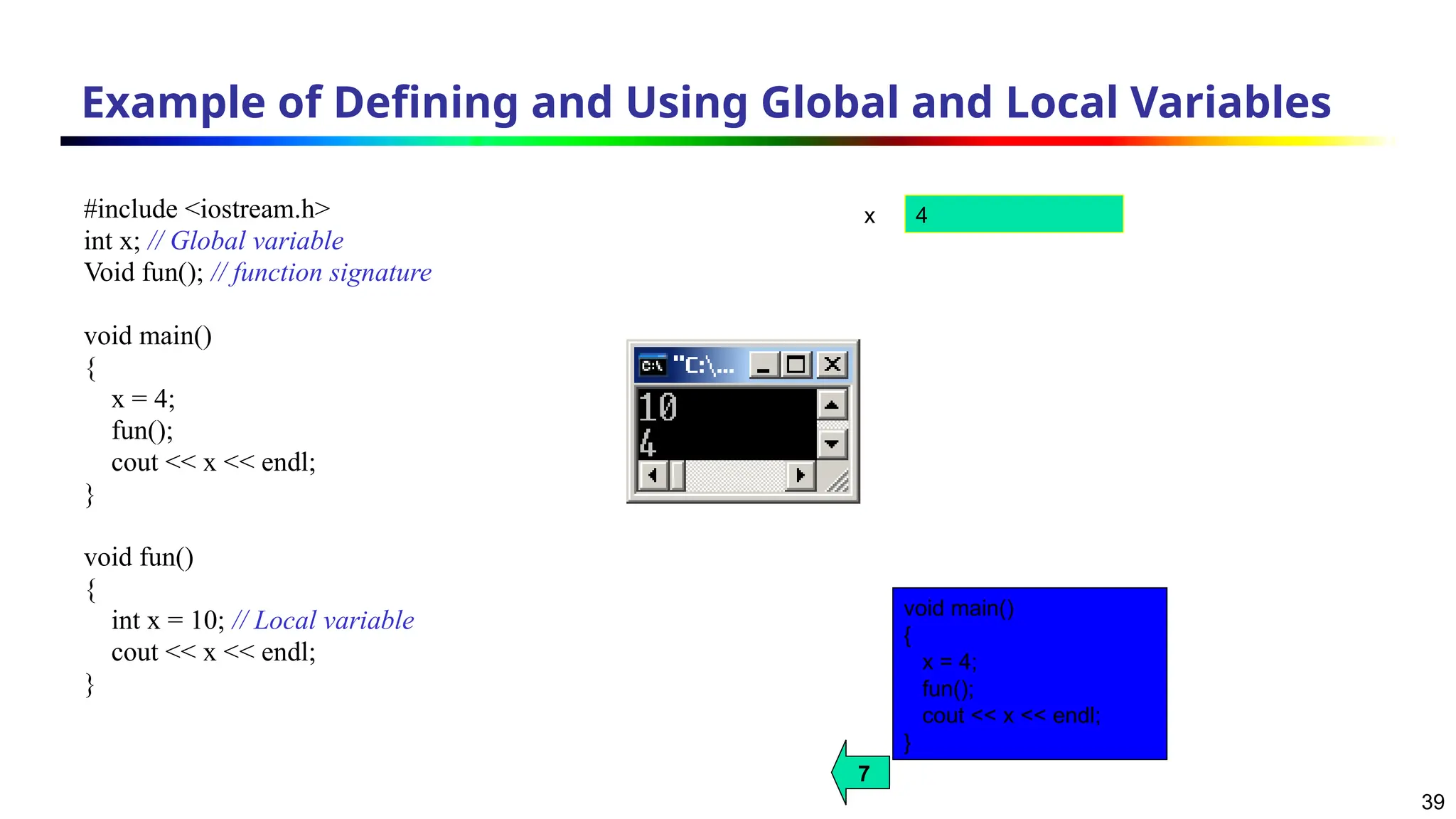 39
Example of Defining and Using Global and Local Variables
#include <iostream.h>
int x; // Global variable
Void fun(); // function signature
void main()
{
x = 4;
fun();
cout << x << endl;
}
void fun()
{
int x = 10; // Local variable
cout << x << endl;
}
x 4
void main()
{
x = 4;
fun();
cout << x << endl;
}
7
 