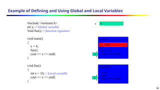 34
Example of Defining and Using Global and Local Variables
#include <iostream.h>
int x; // Global variable
Void fun(); // function signature
void main()
{
x = 4;
fun();
cout << x << endl;
}
void fun()
{
int x = 10; // Local variable
cout << x << endl;
}
x 4
void main()
{
x = 4;
fun();
cout << x << endl;
}
2
void fun()
{
int x = 10;
cout << x << endl;
}
x ????
3
 