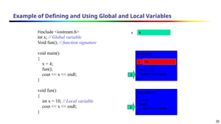 35
Example of Defining and Using Global and Local Variables
#include <iostream.h>
int x; // Global variable
Void fun(); // function signature
void main()
{
x = 4;
fun();
cout << x << endl;
}
void fun()
{
int x = 10; // Local variable
cout << x << endl;
}
x 4
void main()
{
x = 4;
fun();
cout << x << endl;
}
2
void fun()
{
int x = 10;
cout << x << endl;
}
x 10
3
 