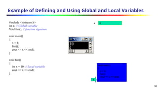 38
Example of Defining and Using Global and Local Variables
#include <iostream.h>
int x; // Global variable
Void fun(); // function signature
void main()
{
x = 4;
fun();
cout << x << endl;
}
void fun()
{
int x = 10; // Local variable
cout << x << endl;
}
x 4
void main()
{
x = 4;
fun();
cout << x << endl;
}
6
 