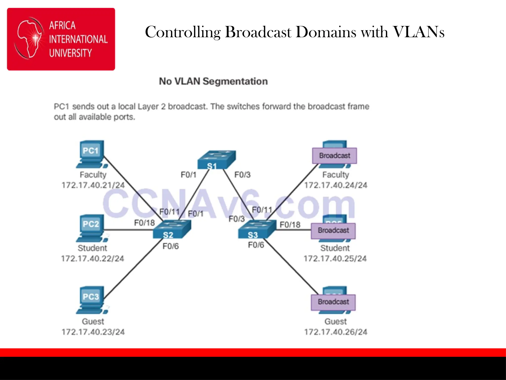 Controlling Broadcast Domains with VLANs
 