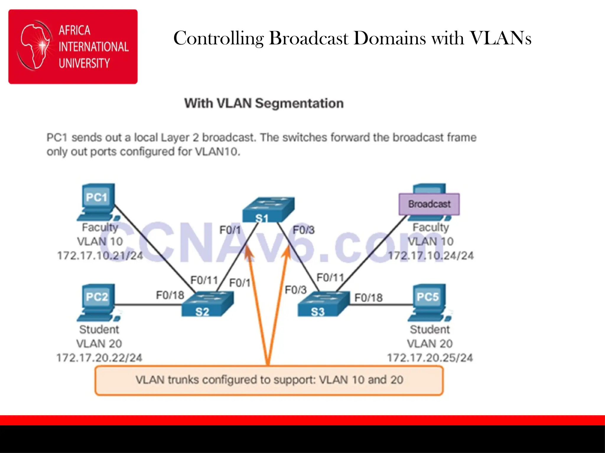 Controlling Broadcast Domains with VLANs
 