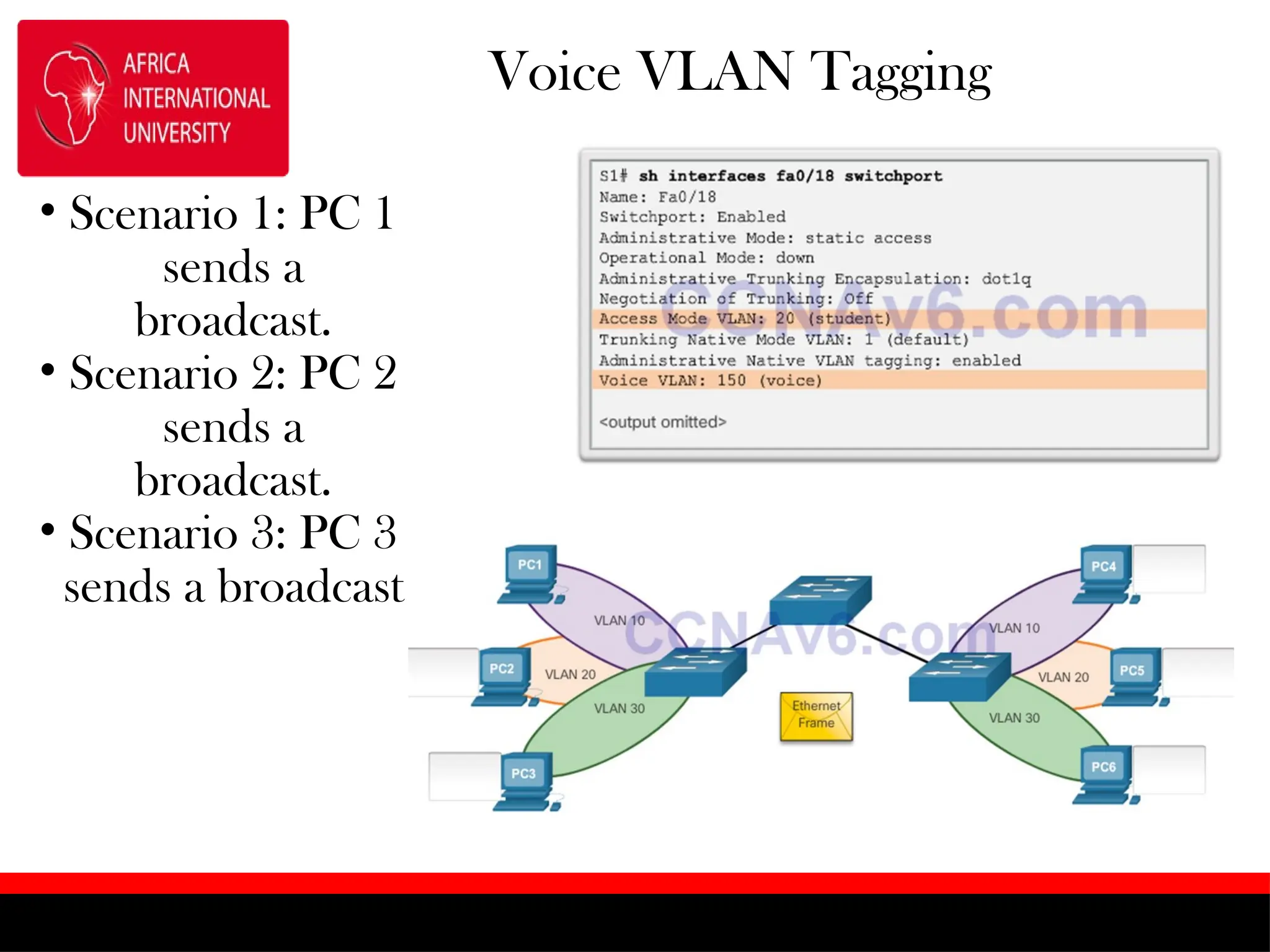 Voice VLAN Tagging
• Scenario 1: PC 1
sends a
broadcast.
• Scenario 2: PC 2
sends a
broadcast.
• Scenario 3: PC 3
sends a broadcast
 