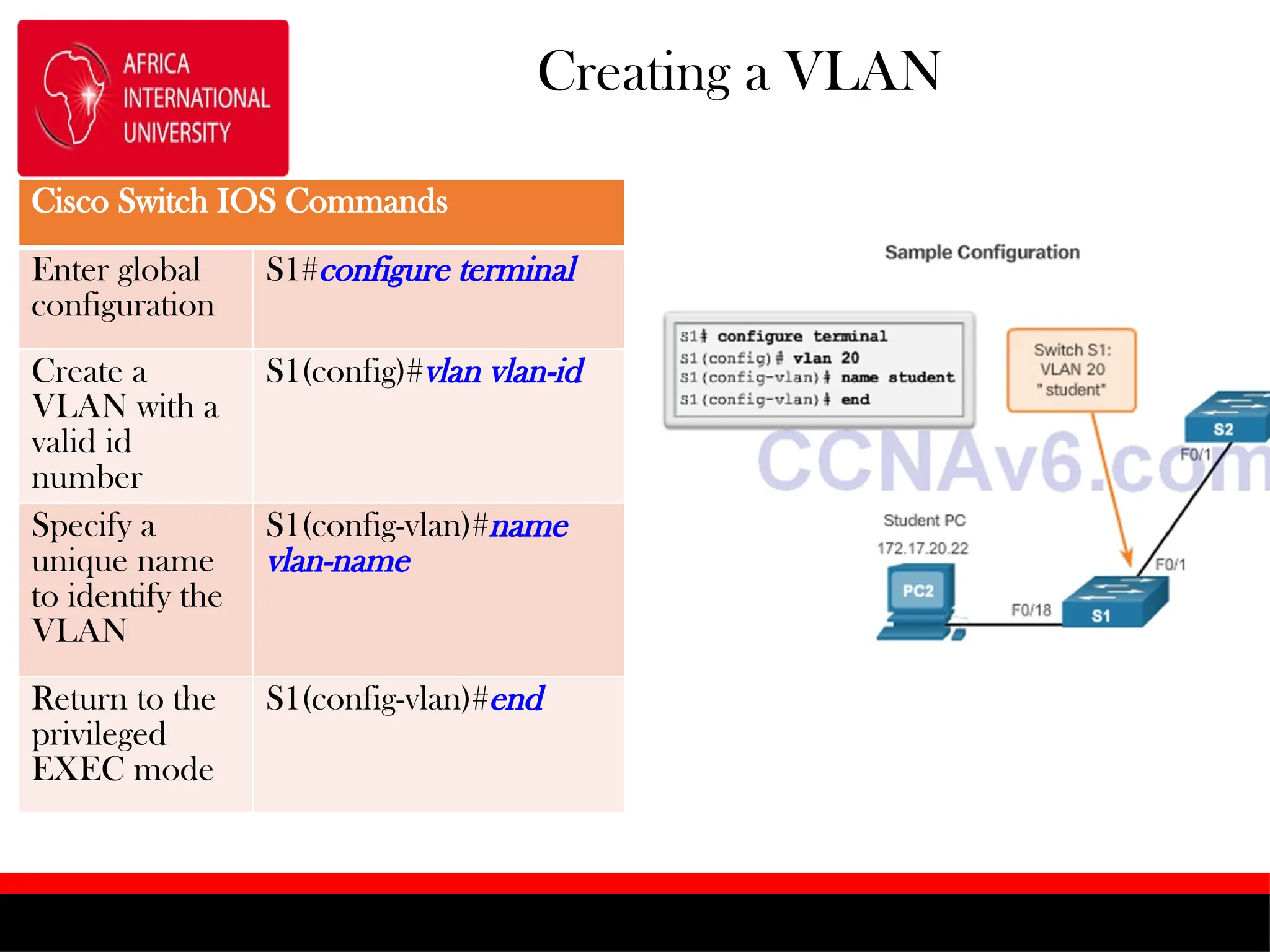 Creating a VLAN
Cisco Switch IOS Commands
Enter global
configuration
S1#configure terminal
Create a
VLAN with a
valid id
number
S1(config)#vlan vlan-id
Specify a
unique name
to identify the
VLAN
S1(config-vlan)#name
vlan-name
Return to the
privileged
EXEC mode
S1(config-vlan)#end
 