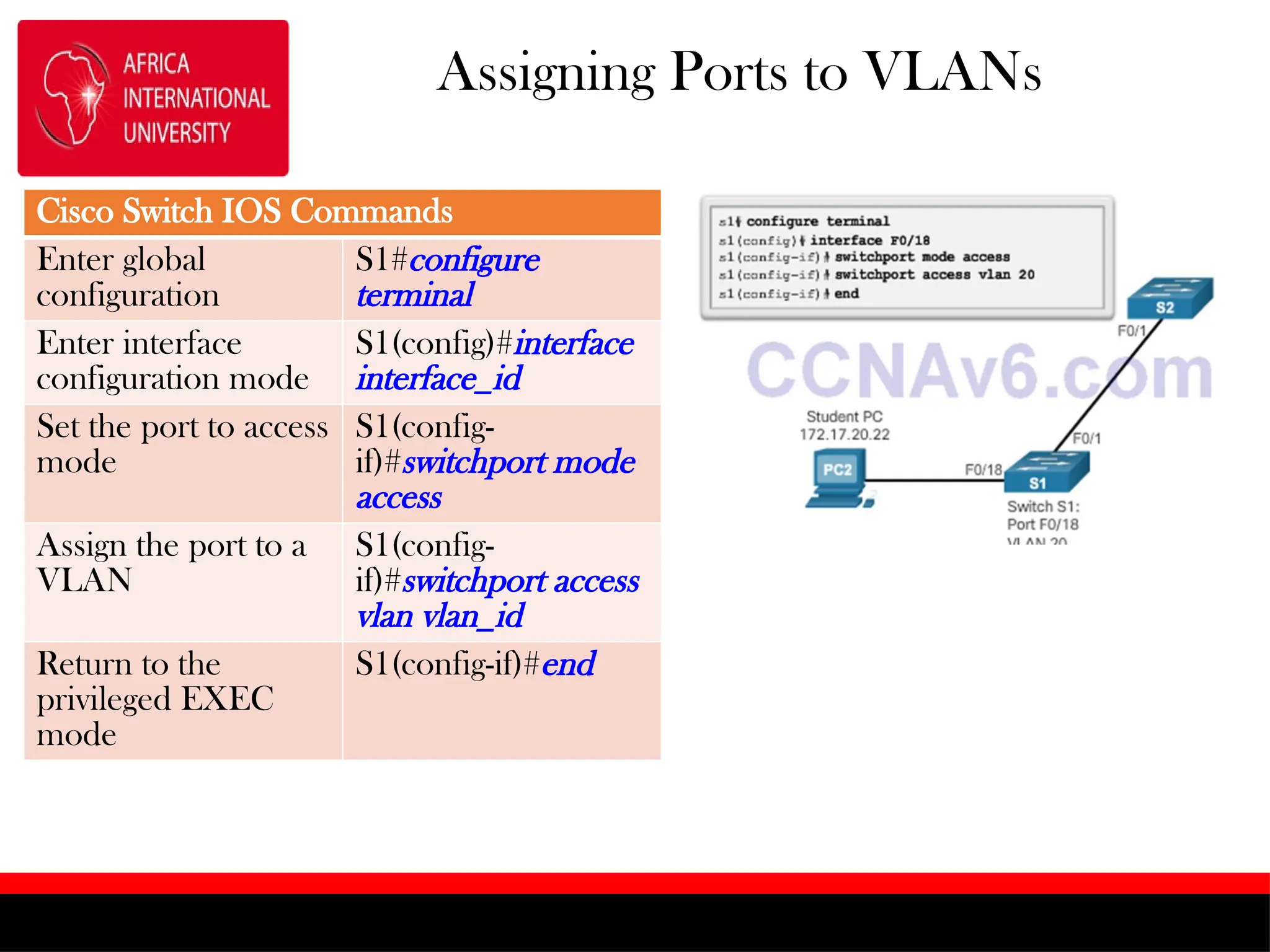 Assigning Ports to VLANs
Cisco Switch IOS Commands
Enter global
configuration
S1#configure
terminal
Enter interface
configuration mode
S1(config)#interface
interface_id
Set the port to access
mode
S1(config-
if)#switchport mode
access
Assign the port to a
VLAN
S1(config-
if)#switchport access
vlan vlan_id
Return to the
privileged EXEC
mode
S1(config-if)#end
 