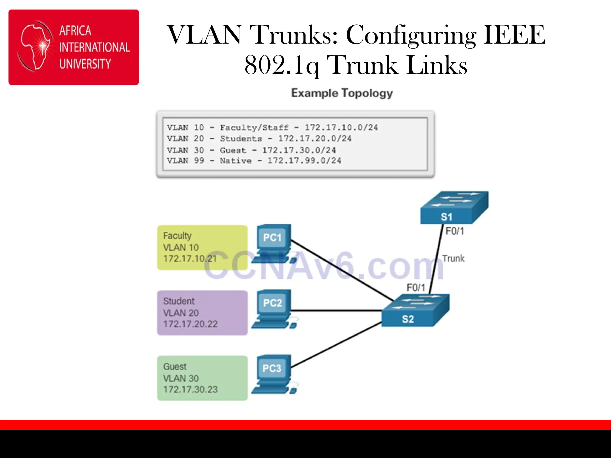 VLAN Trunks: Configuring IEEE
802.1q Trunk Links
 