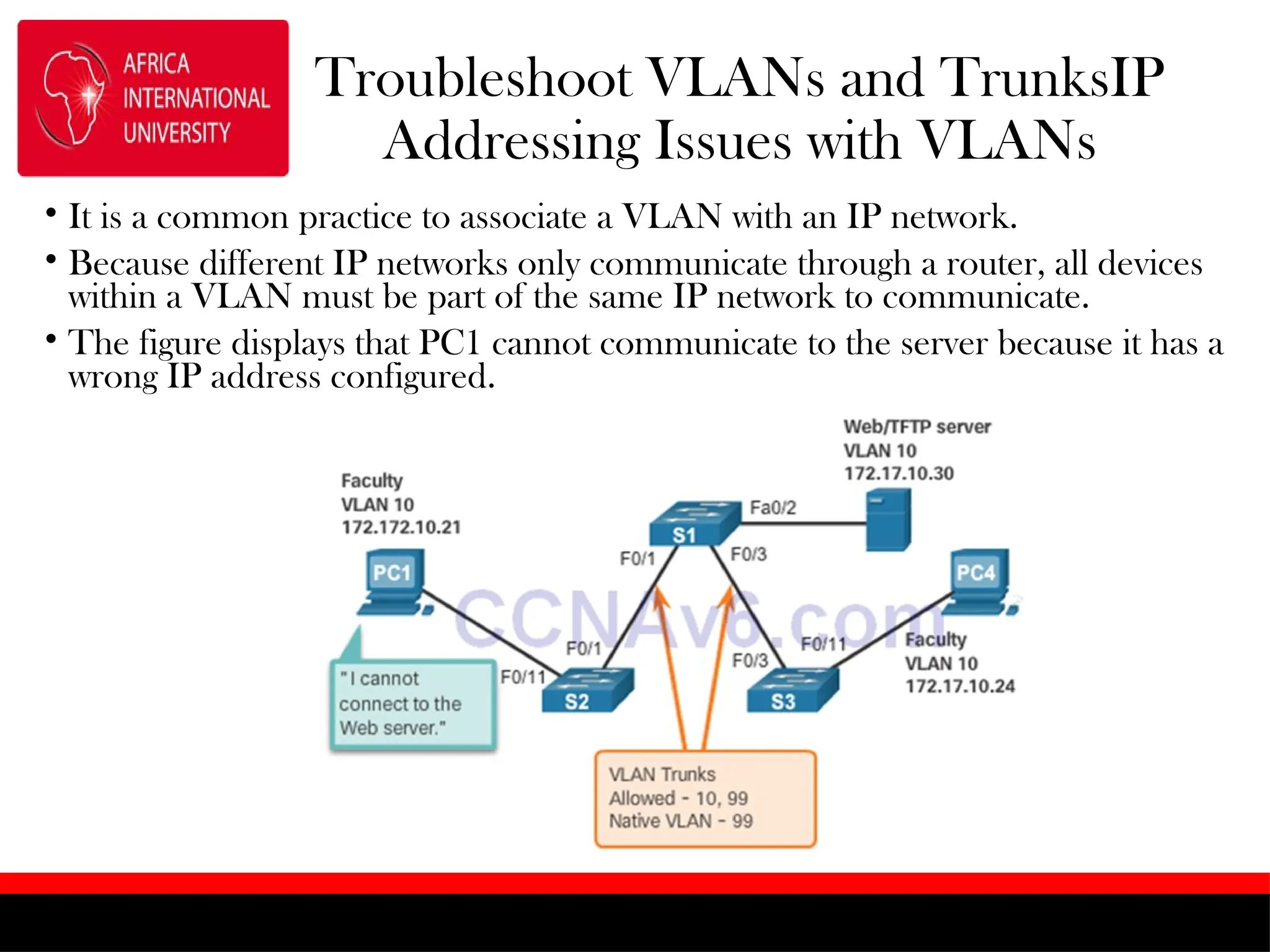 Troubleshoot VLANs and TrunksIP
Addressing Issues with VLANs
• It is a common practice to associate a VLAN with an IP network.
• Because different IP networks only communicate through a router, all devices
within a VLAN must be part of the same IP network to communicate.
• The figure displays that PC1 cannot communicate to the server because it has a
wrong IP address configured.
 