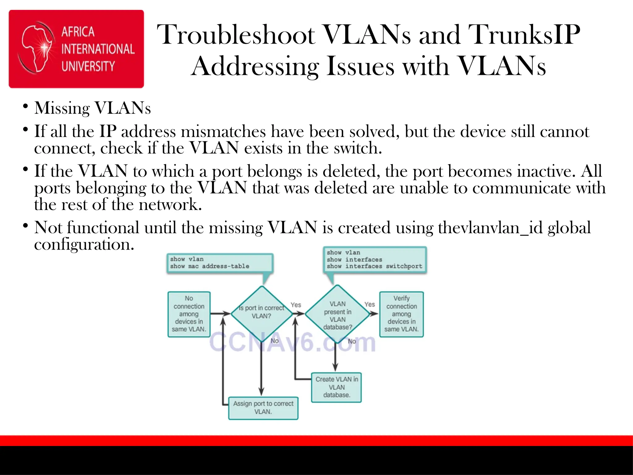 Troubleshoot VLANs and TrunksIP
Addressing Issues with VLANs
• Missing VLANs
• If all the IP address mismatches have been solved, but the device still cannot
connect, check if the VLAN exists in the switch.
• If the VLAN to which a port belongs is deleted, the port becomes inactive. All
ports belonging to the VLAN that was deleted are unable to communicate with
the rest of the network.
• Not functional until the missing VLAN is created using thevlanvlan_id global
configuration.
 