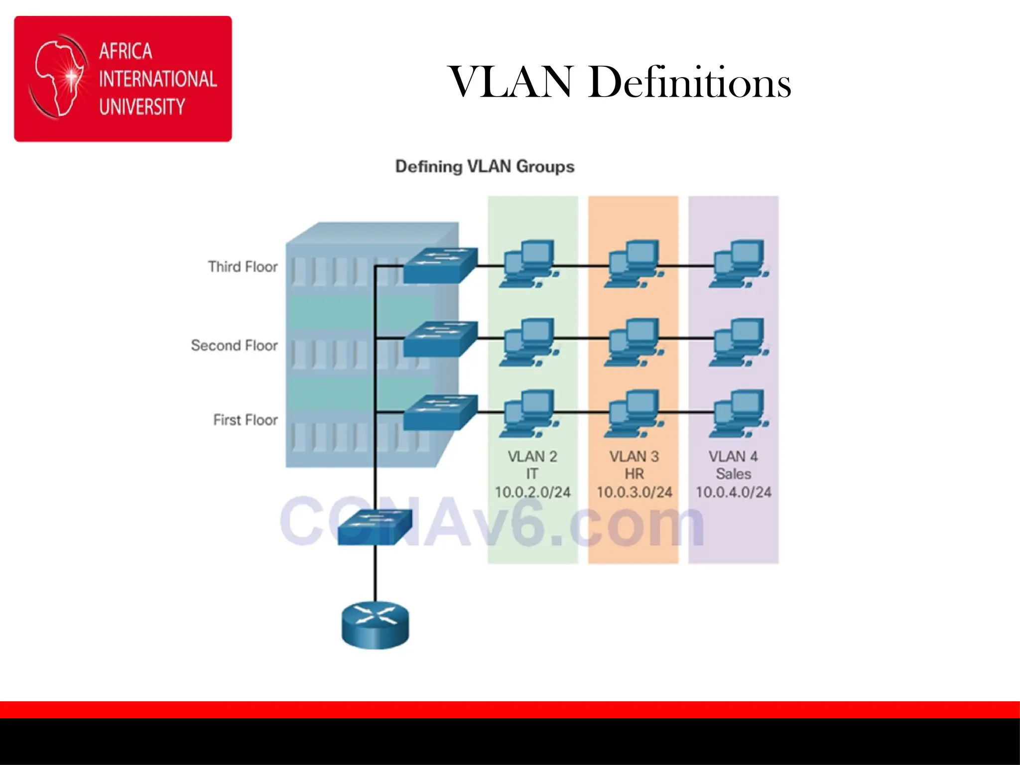 VLAN Definitions
 