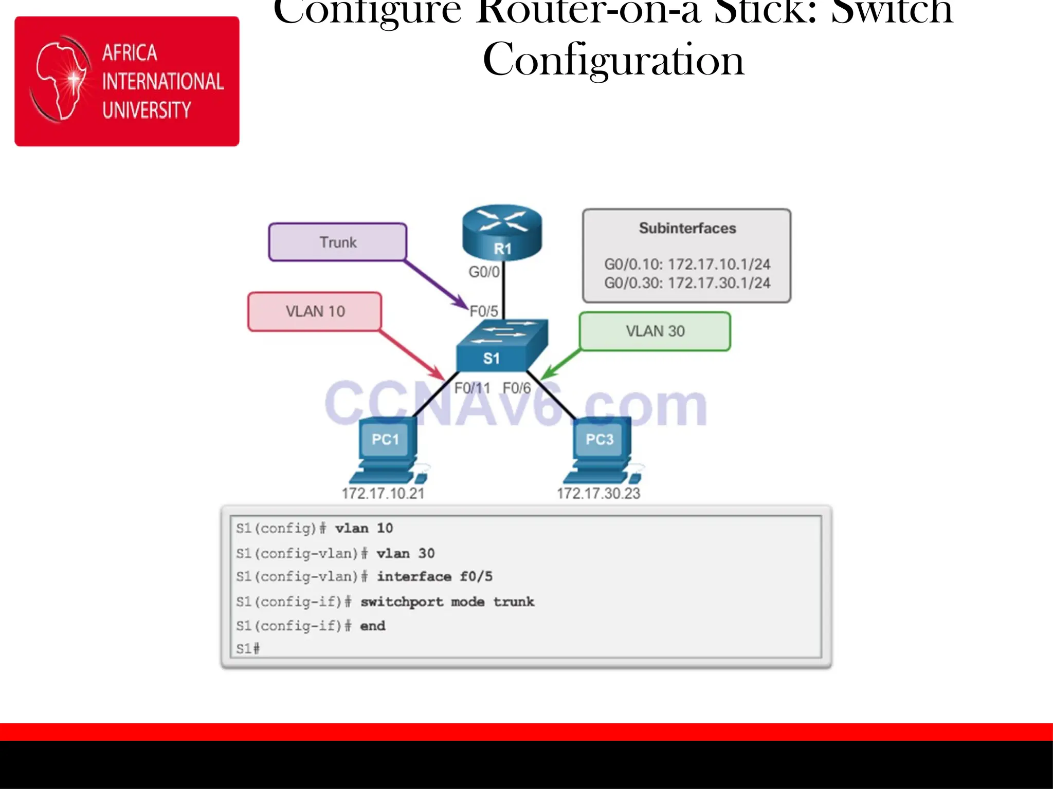 Configure Router-on-a Stick: Switch
Configuration
 