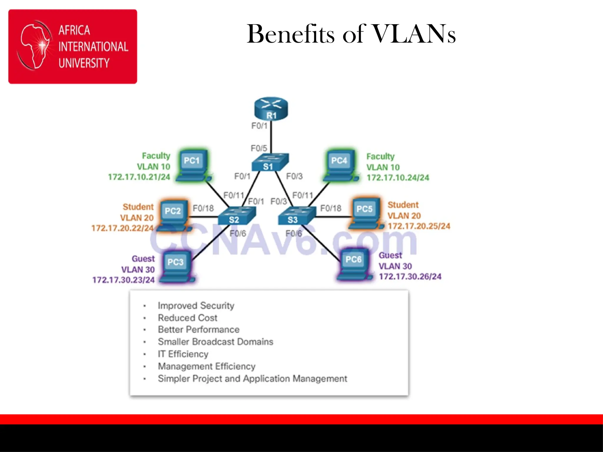 Benefits of VLANs
 