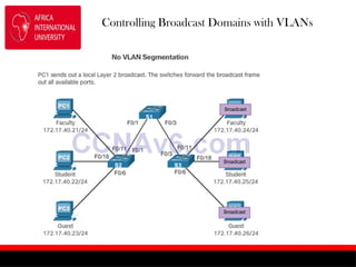 VLANS Routing and Protocols Chapter 12 of Routing | PPTX