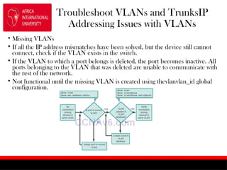 VLANS Routing and Protocols Chapter 12 of Routing | PPTX