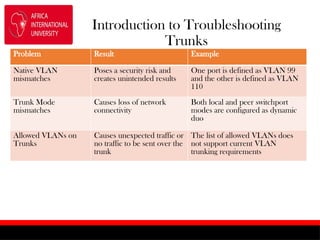 VLANS Routing and Protocols Chapter 12 of Routing | PPTX