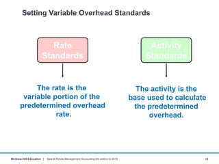 Management accounting chapter 12: Standard costs and variance analysis ...