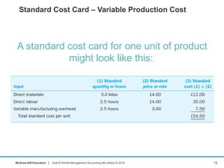 Management accounting chapter 12: Standard costs and variance analysis ...